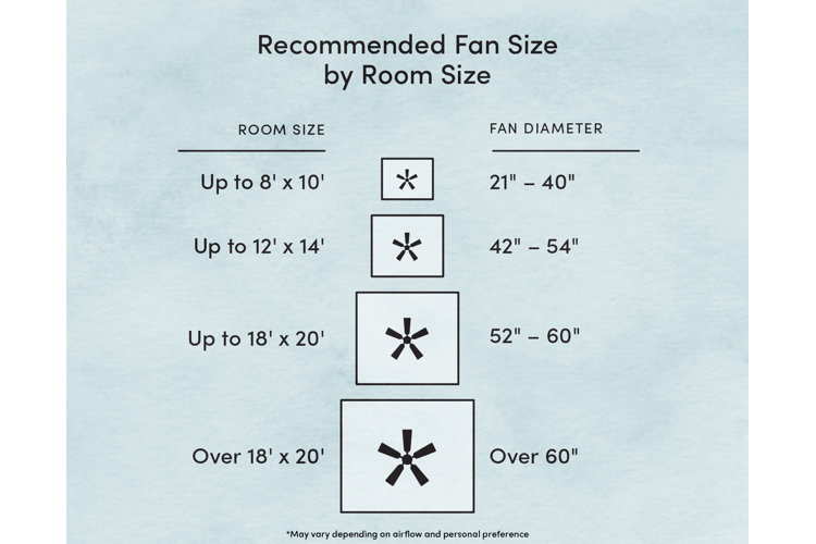 What Size Ceiling Fan Should You Get Wayfair   Default Name 